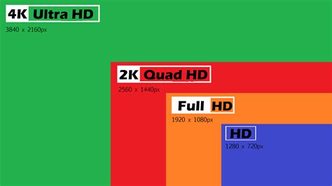 4k 사이즈: 디지털 시대의 새로운 시각적 경험